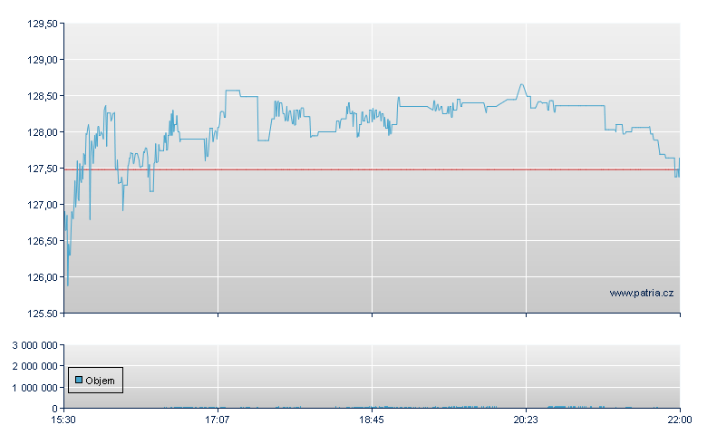 City Holding - NASDAQ Cons
