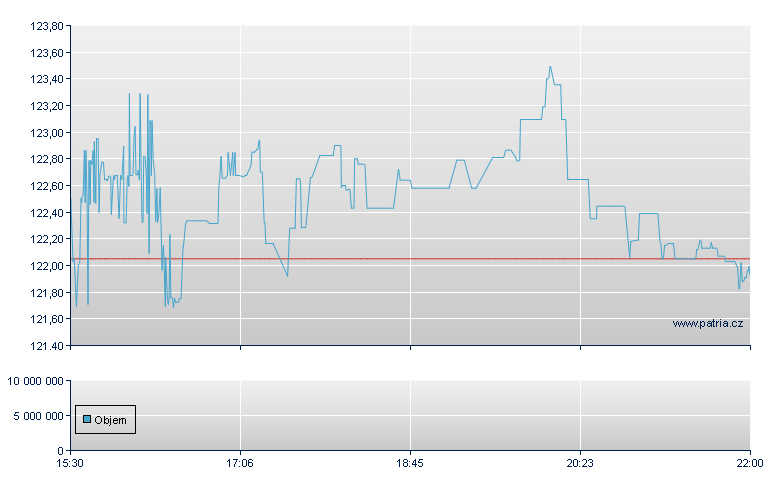 Dorman Products - NASDAQ Cons