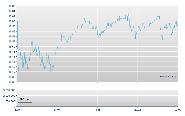 CVB Financial - NASDAQ Cons