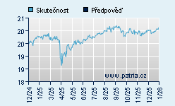 Vývoj odhadované cílové ceny a skutečné ceny titulu