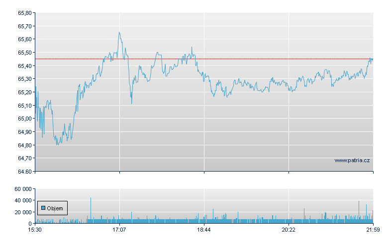 Tempur Pedic - NY Consolidated