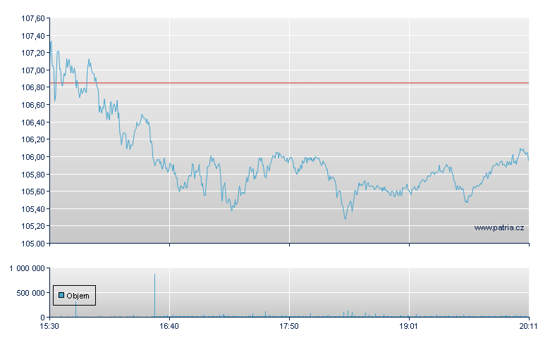 Prologis - NY Consolidated