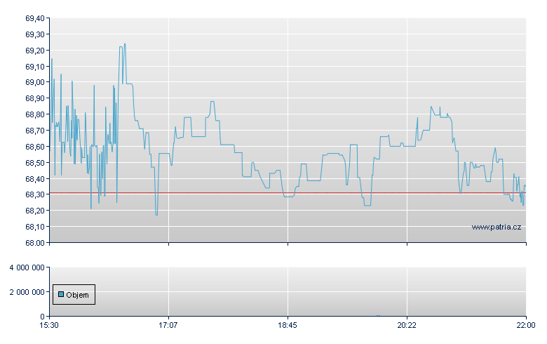 Synaptics - NASDAQ Cons