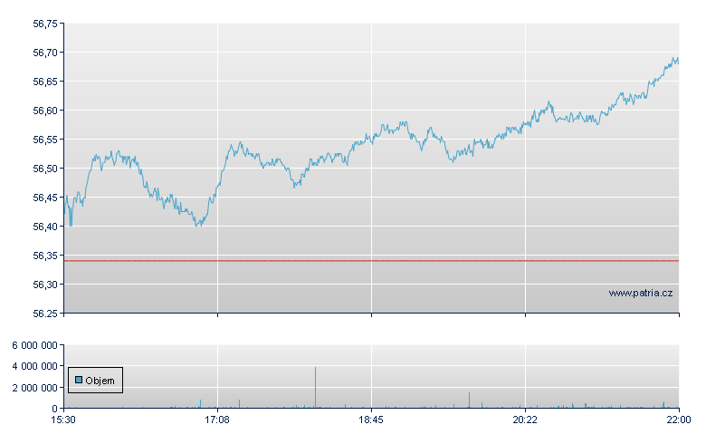 JPM Eqty Prem Inm - NY Consolidated