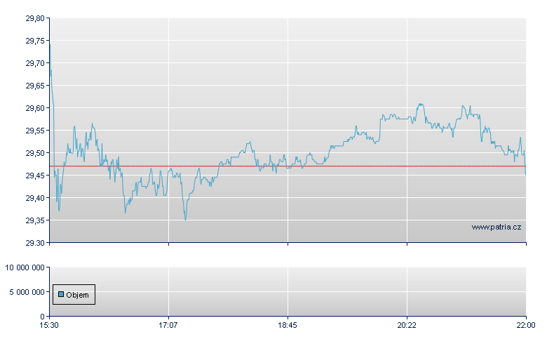 Dropbox-A Rg - NASDAQ Cons