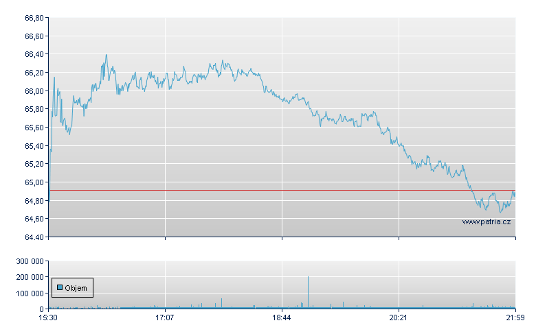 Carmax Inc - NY Consolidated