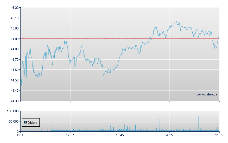 Genpact - NY Consolidated