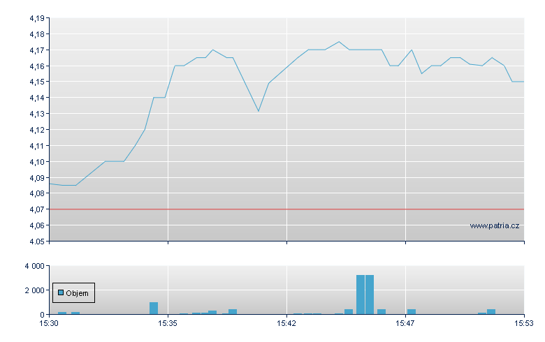 Unisys - NY Consolidated