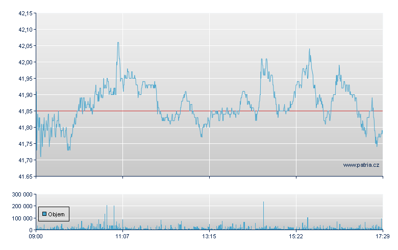 BASF - Xetra
