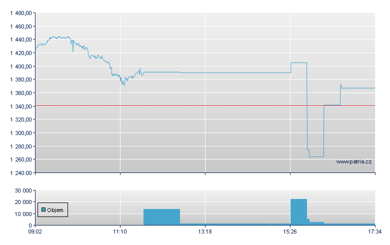 /LSHS 73 - Amsterdam Stock Exchange