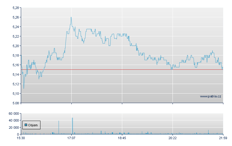 RPC - NY Consolidated