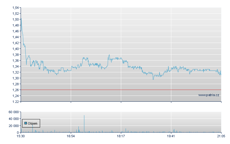 PACIFIC - NASDAQ Cons