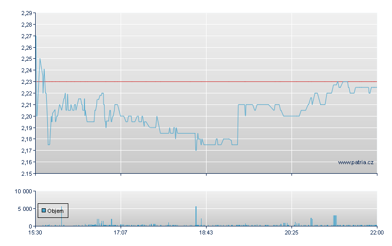 ProQR Therapeutics - NASDAQ Cons