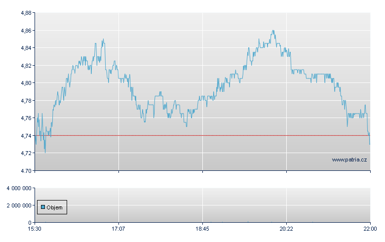 JetBlue Airways - NASDAQ Cons