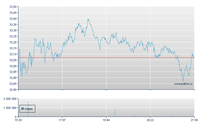 BORGWARNER - NY Consolidated
