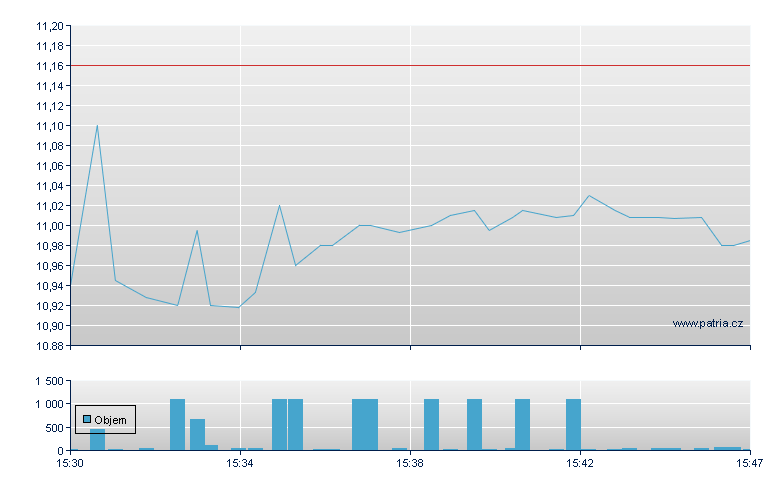 Theravance Bioph-WI - NASDAQ Cons