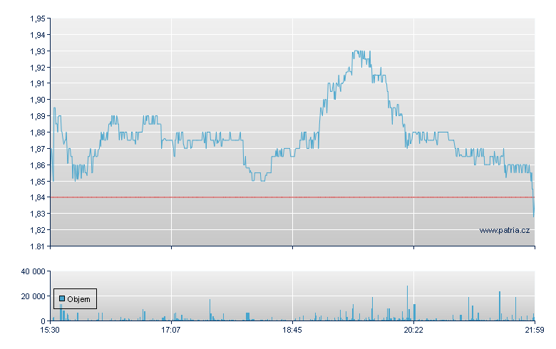 3-D Systems Corp - NY Consolidated