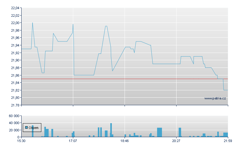 Goldman Sachs Dep-A - NY Consolidated