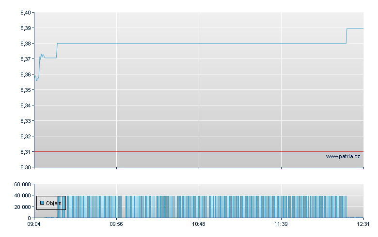 ETFS EUR HEDGED SILVER - Xetra