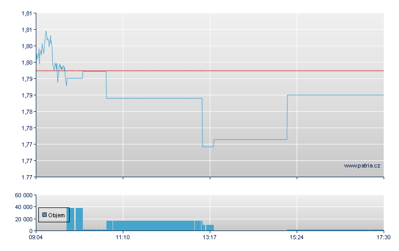 ALGO/CoinShs open - Xetra