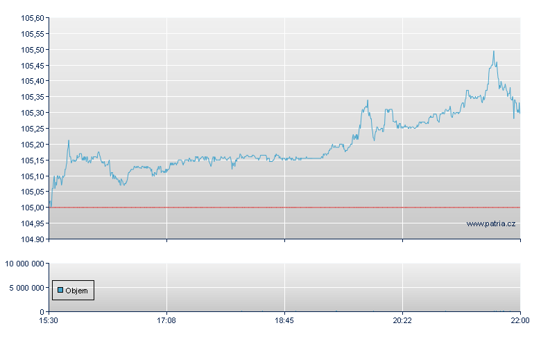 Verona Sp ADR - NASDAQ Cons