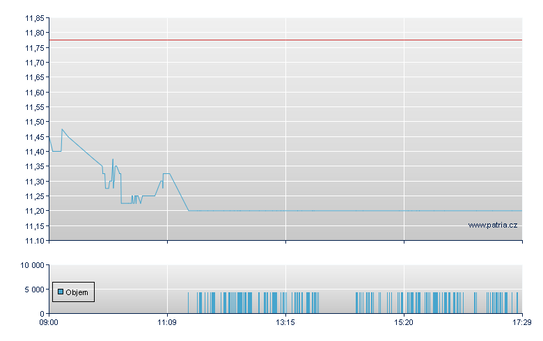 /LSHS 73 - London ETF