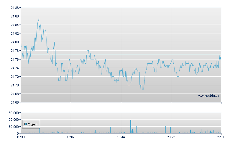 ISHARES GLOBAL REIT ETF - NY Consolidated