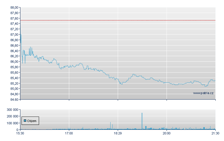 Graco Inc - NY Consolidated