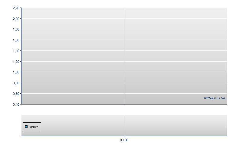 Std Chart 7.375Ncip - London