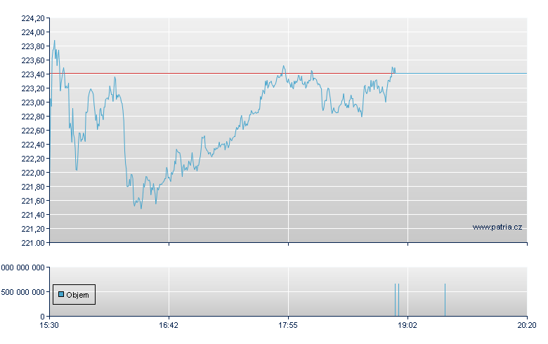 Amazon com Inc - NASDAQ Cons