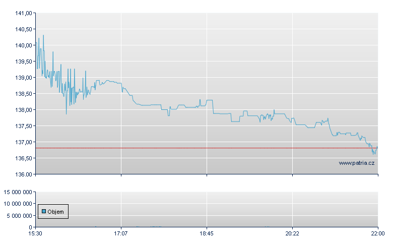 Qualys Inc, Ordinary, Consolidated Issue listed on NASDAQ Capital Market - NASDAQ Cons