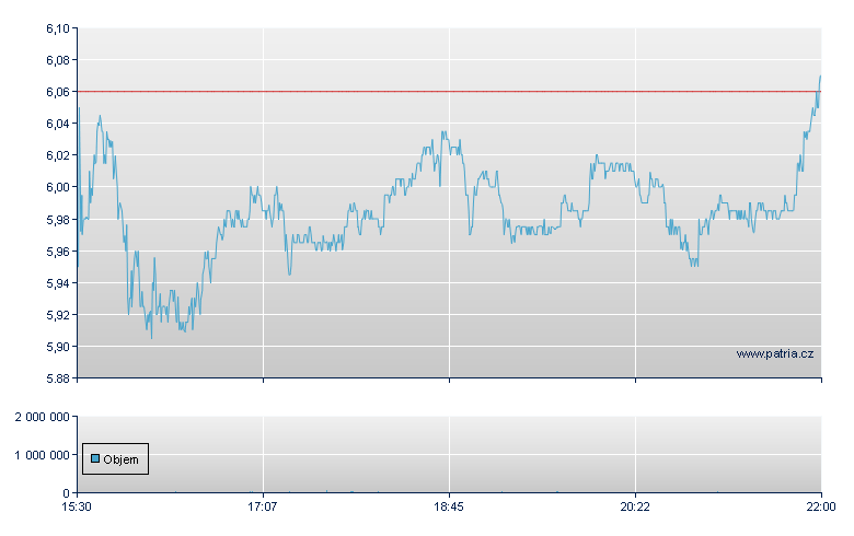 CommScope - NASDAQ Cons