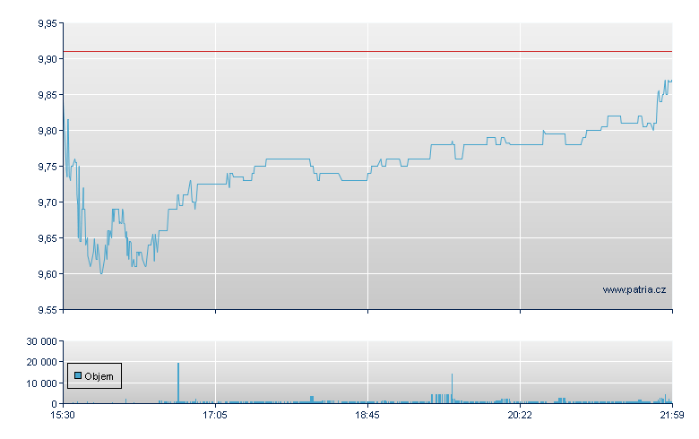 Lucky Strike Entertainment Corporation - NY Consolidated