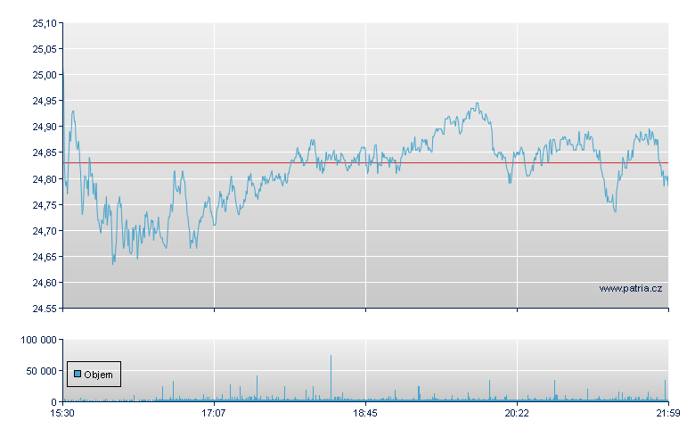 Cabot Oil - NY Consolidated