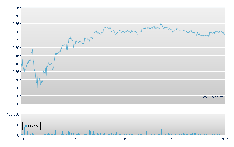 Sibanye Sp ADR - NY Consolidated