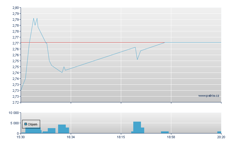 Jaguar Mining Rg - US Other OTC (Pink Sheets)