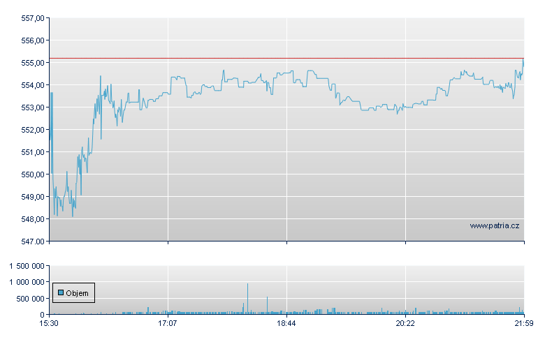 MSCI - NY Consolidated