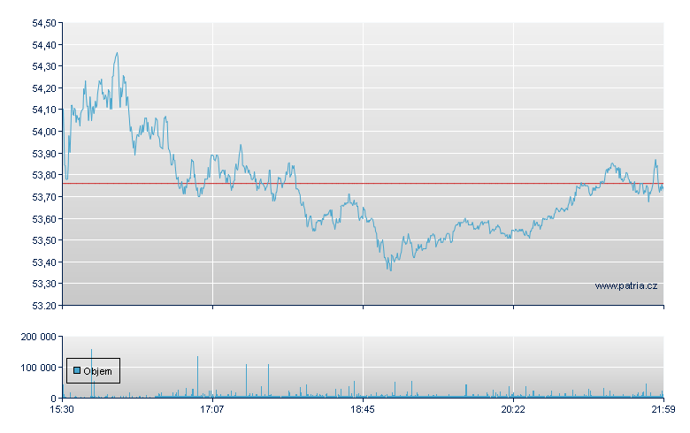Edison Intl - NY Consolidated