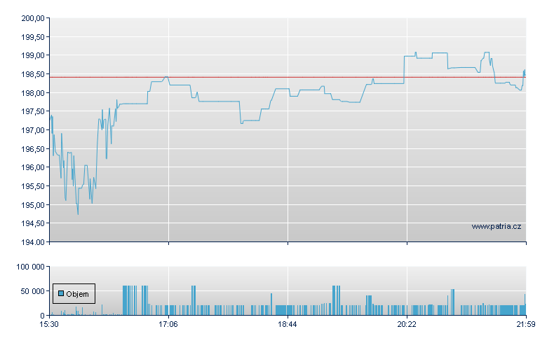 ALAMO GROUP - NY Consolidated