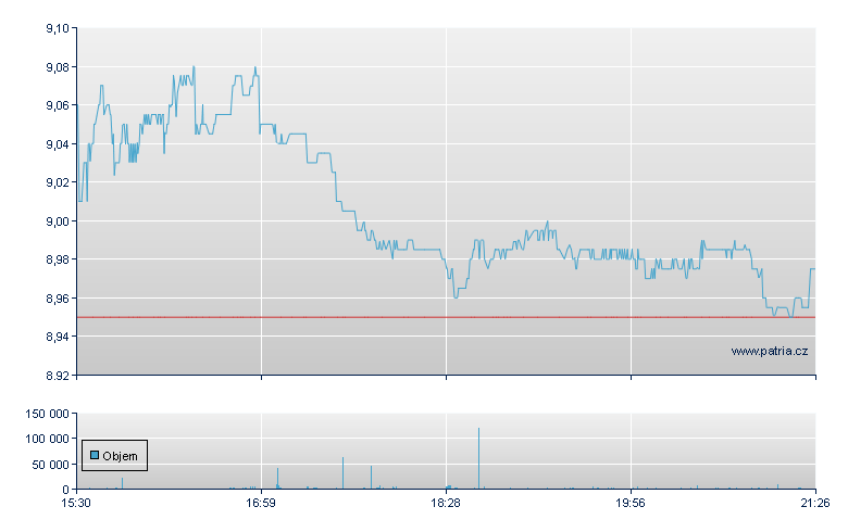 Grifols Depository Receipt - NASDAQ Cons