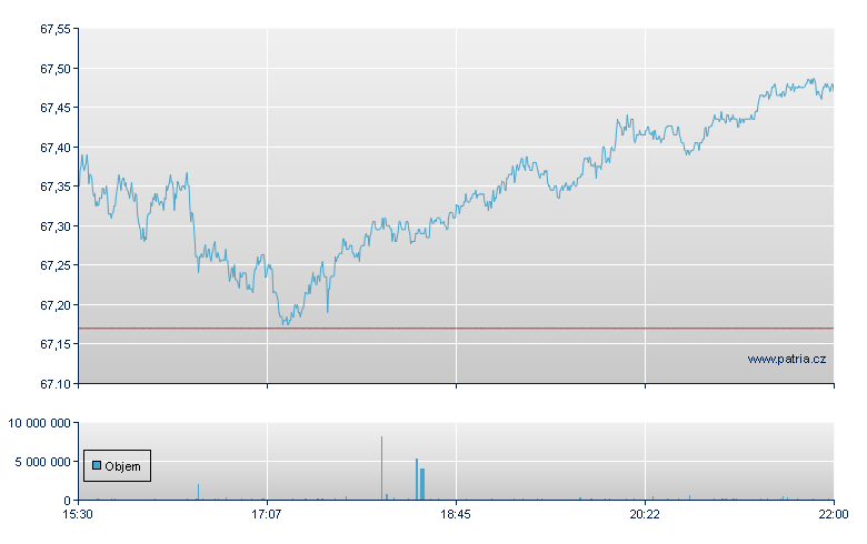 VANGUARD FTSE ALL-WORLD EX-U - NY Consolidated