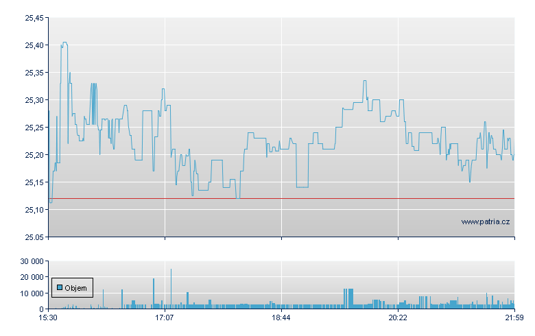 Universal Insura - NY Consolidated