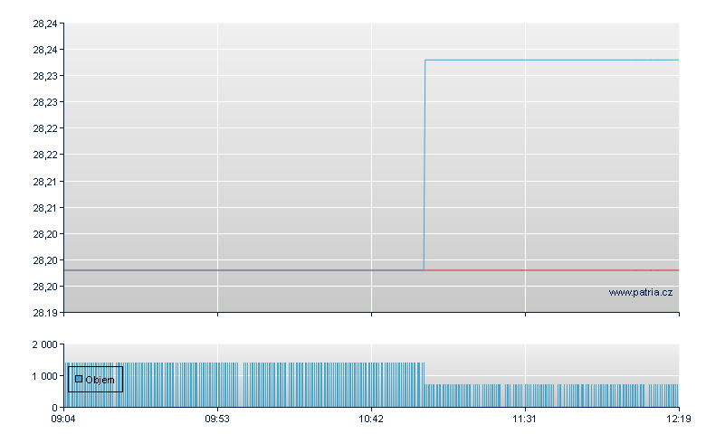 ETFS LONG JPY SHORT EUR - Xetra