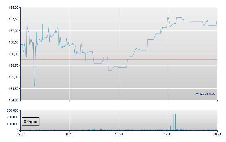 Plexus - NASDAQ Cons