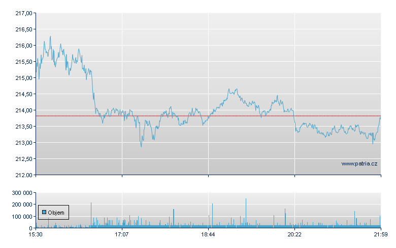 Capital One Fncl - NY Consolidated