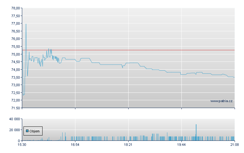 Republic Banc - NASDAQ Cons