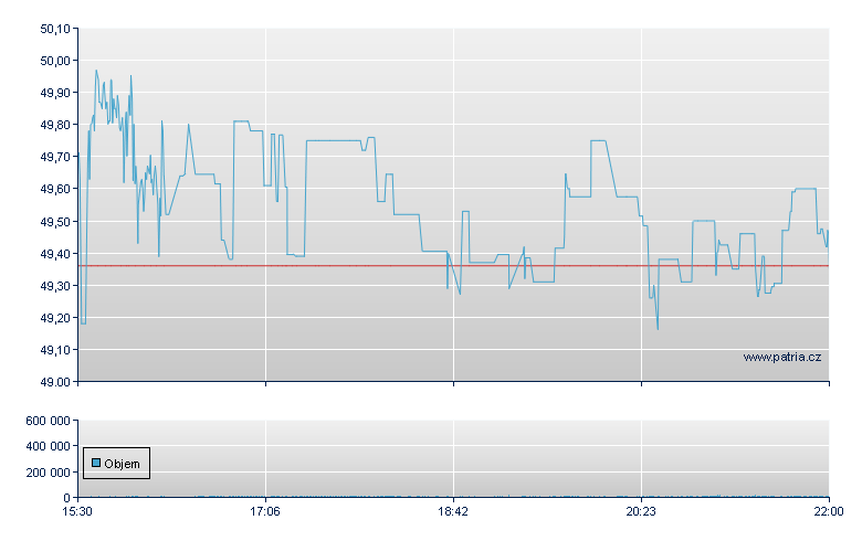 Mercantile Bank - NASDAQ Cons