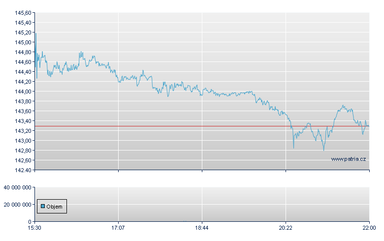 Paychex Inc - NASDAQ Cons