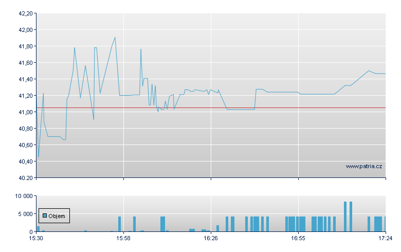 Capital City Bk - NASDAQ Cons