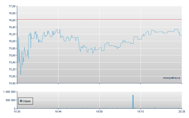 Texas Capital - NASDAQ Cons